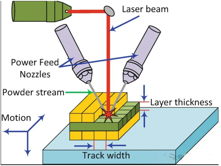 Status atual e tendências de desenvolvimento da tecnologia de fabricação de cobre e ligas de cobre em pó