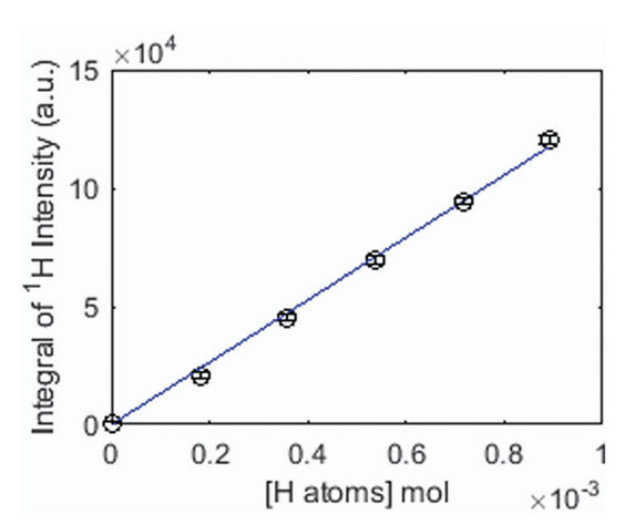 O que é engenharia de hidroxila de superfície